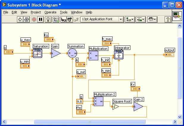 Блок дијаграм представља програмско решење проблема, реализовано графичким програмским језиком. Ствара се помоћу терминала, извршних чворова графа и путања.