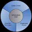- Detection of various trends and patterns to implement for proactive reaction.