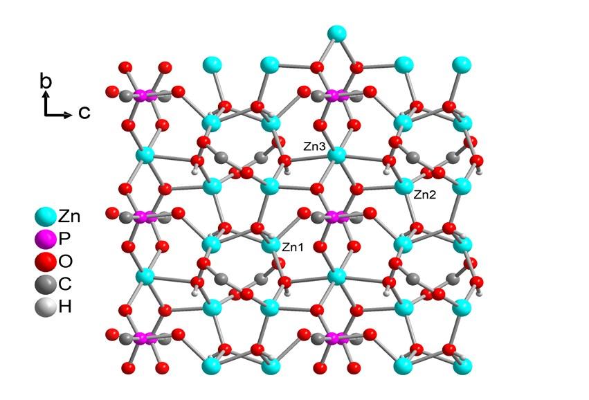 Zn x polyhedra (b) of complex 5. Fig.