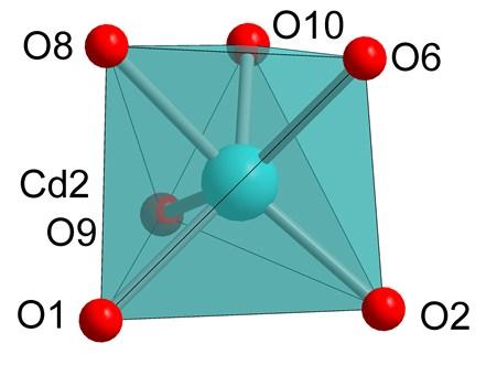 2 1 7 vii 9 xiv / 1 Cd1 2 86.1 71.9 1 7 vii 9 xiv / 3 x Cd1 7 vii 66.3 ideal = 54.7 ideal = 90 6 8 vi 10 xii / 9 xii Cd2 10 xii 68.2 6 8 vi 10 xii / 2 Cd2 6 75.4 77.3 6 8 vi 10 xii / 1 x Cd2 8 vi 88.