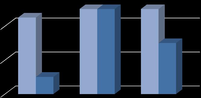 Variable 13. Síntomas autónomos: EscalaAnsiedadeHamilton.