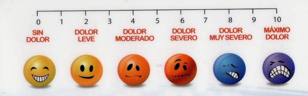 entre os observadores. Consiste nunha liña horizontal de 10 centímetros, nos extremos da cal se atopan as expresións extremas dun síntoma.