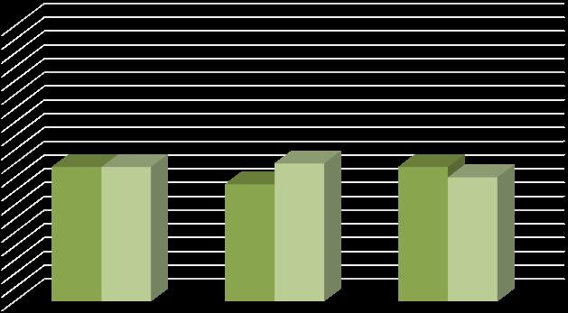 Variable 2. Como diría vostede que é a súa saúde actual, comparada coa de fai un ano?: SF-36.