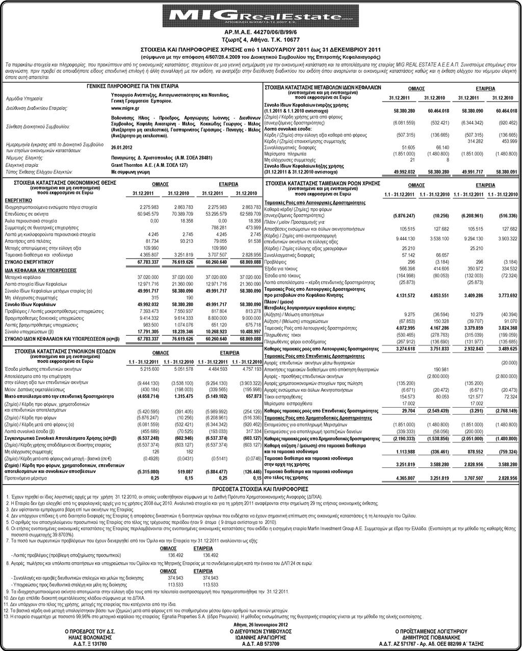 MIG Real Estate ΑΕΕΑΡ Ετιςια Οικονομικι Ζκκεςθ 31/12/2011 IX Στοιχεία