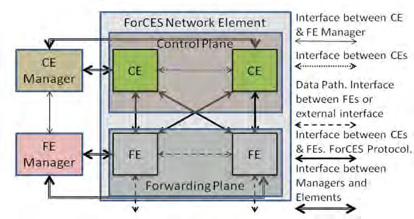 36 Software Defined Networking Σχήμα 2.