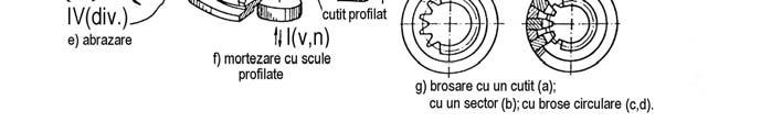 8), în care β este unghiul elicei. ' vii = tan β = const. (11.