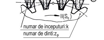 3.3.3. Abrazarea roţilor dinţate cilindrice prin rulare continuă (procedeul Reishauer) Productivitatea şi precizia prelucrării sînt limitate datorită divizării discontinue la abrazarea pe maşinile