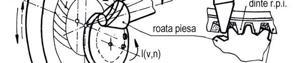 Bazele generării suprafeţelor epicicloida care se generează are forma apropiată de un arc de cerc.