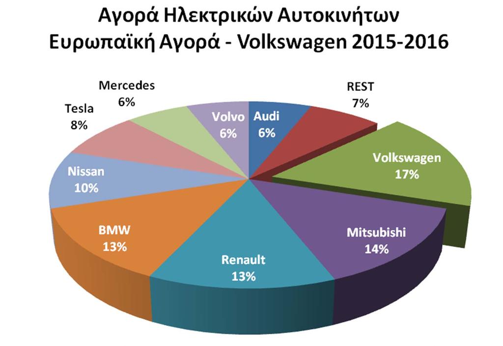 4 Αγορά