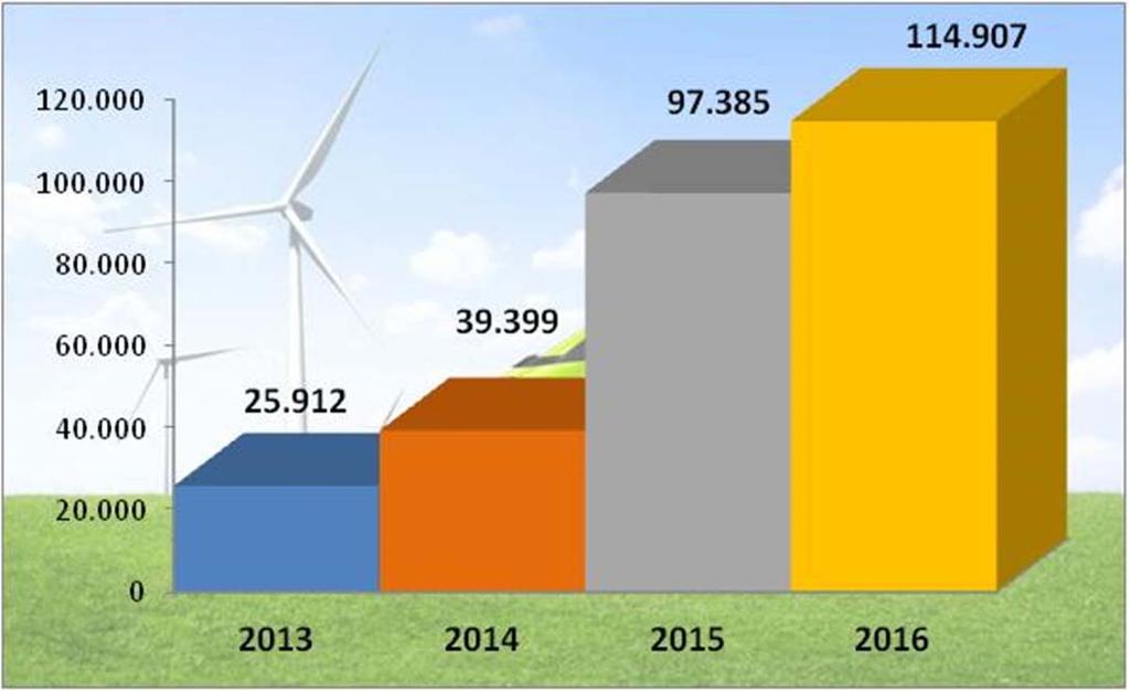 Ευρωπαϊκή Αγορά 2013-2016