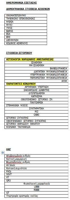 Σημασία της καταγραφής Εύκολη πρόσβαση στις