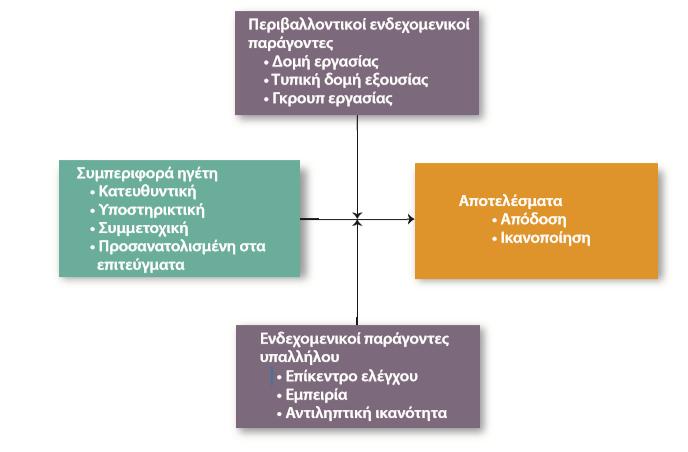 Μοντέλο του