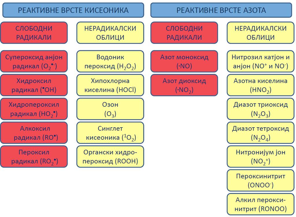 УВОД потенцијал.