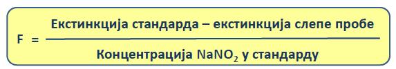 МАТЕРИЈАЛ И МЕТОДЕ Концентрација, а затим количина ослобођених нитрита, добија се на основу одређивања стандардног фактора (F): 3.2.5.