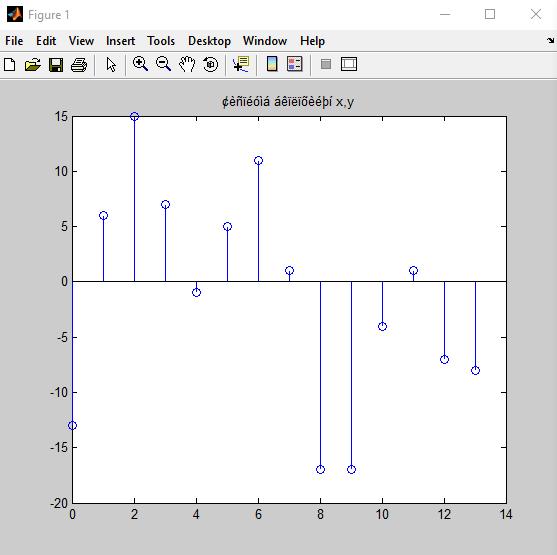 ΑΠΟΤΕΛΕΣΜΑΤΑ ΣΤΟ MATLAB Athrmax = ΑΠΟΤΕΛΕΣΜΑΤΑ ΣΤΟ OCTAVE Athrmax = 15