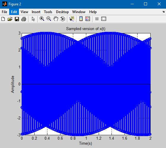 ίνεται η εξίσωση διαφορών: A y(n) + 2 y(n 1) + B y(n 3)