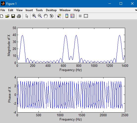 subplot(212) plot(f,angle(x)) xlabel('frequency (Hz)') ylabel('phase of X') ΑΠΟΤΕΛΕΣΜΑΤΑ ΣΤΟ MATLAB ΑΠΟΤΕΛΕΣΜΤΑ ΣΤΟ OCTAVE f = f = 123 181 601 123 181 601 fs = fs = 133 362 1304 133 362 1304