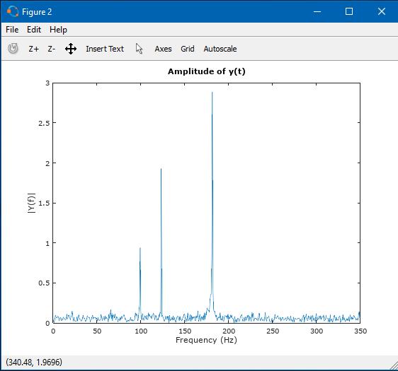 Π.2.3.7 Ταχύς Μετασχηματισμός Fourier 1.