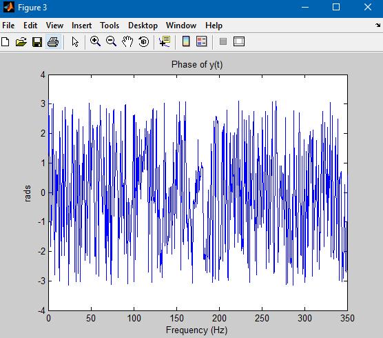 εντολής [x,y]=sig_gen(a.m.) (π.χ. Αν ο αριθμός μητρώου σας είναι 12345 τότε [x,y]=sig_gen(12345)).