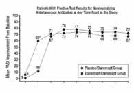Guideline on similar biological medicinal products containing biotechnology-derived proteins as active substance: non-clinical and clinical issues. http://www.ema.europa.