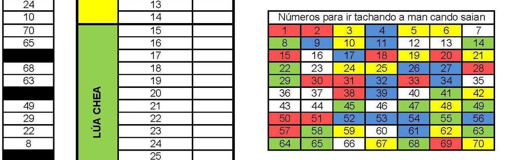 cada fase.