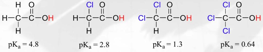 Reaktivnost in nastanek karboksilnih kislin Vpliv halogenov na kislost organskih kislin Elektronegativnost halogenov narašča v naslednjem zaporedju: I < Br < Cl < F.