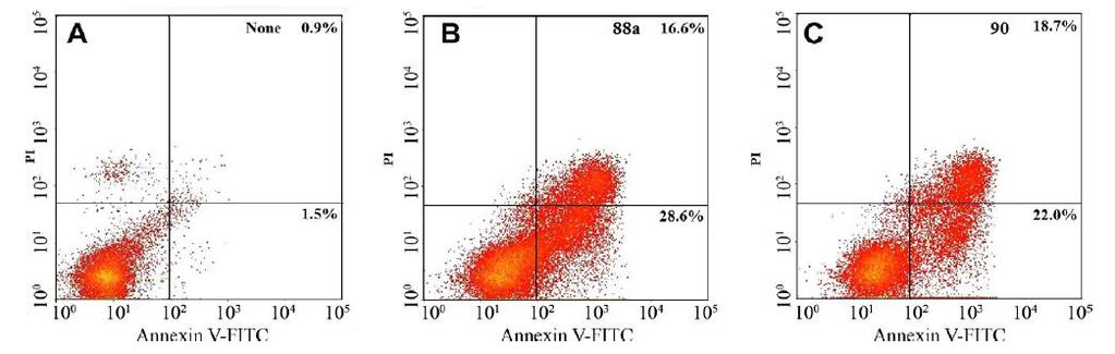 2. Opći dio In vitro test inhibicije tirozin kinaza proveden je sa spojevima 88a, 88b i 90 pri koncentracijama 50 μm, a 88a i 90 pokazali su najveći efekt inhibicije aktivnosti EGFR (88,03% i