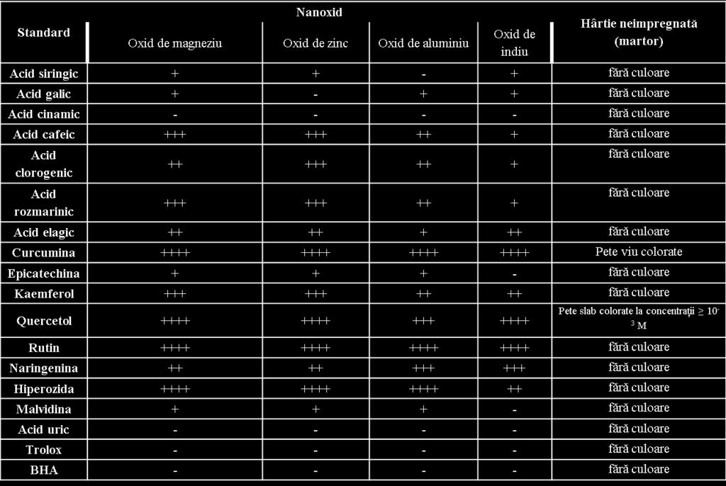 1/BCI x 1000 1/BCI x 1000 1/BCI x 1000 1/BCI x 1000 Tabelul 8.