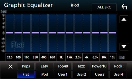 Έλεγχος ήχου [Bass EXT] (Ρυθμίσεις Επέκτασης Μπάσων) Όταν είναι ενεργοποιημένο, οι συχνότητες που είναι χαμηλότερες από τα 62,5 Hz ρυθμίζονται στο ίδιο επίπεδο αύξησης με αυτές στα 62,5 Hz.