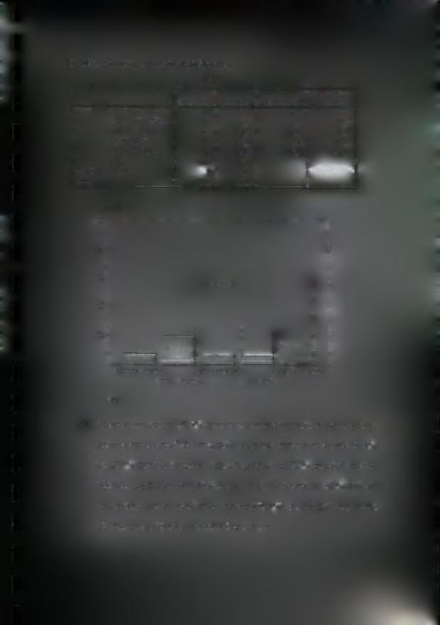 Percent 4 3,1 3,1 10 7,7 7,9 28 40 45 127,Λί'3 130 21.5 30,8 34.6 97.