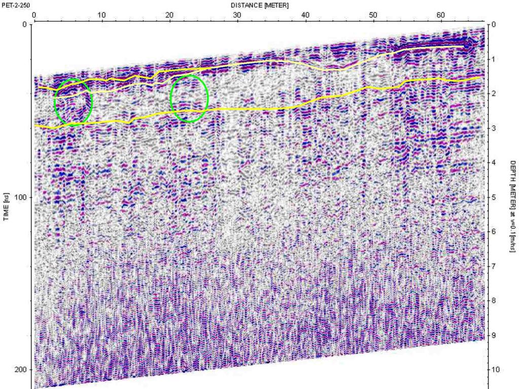 Εικόνα 6.11: Τοµή γεωραντάρ PET-2-250 µε κεραία συχνότητας 250MHz, κάθετη στην αριστερή πλευρά της υποπεριοχής Α.
