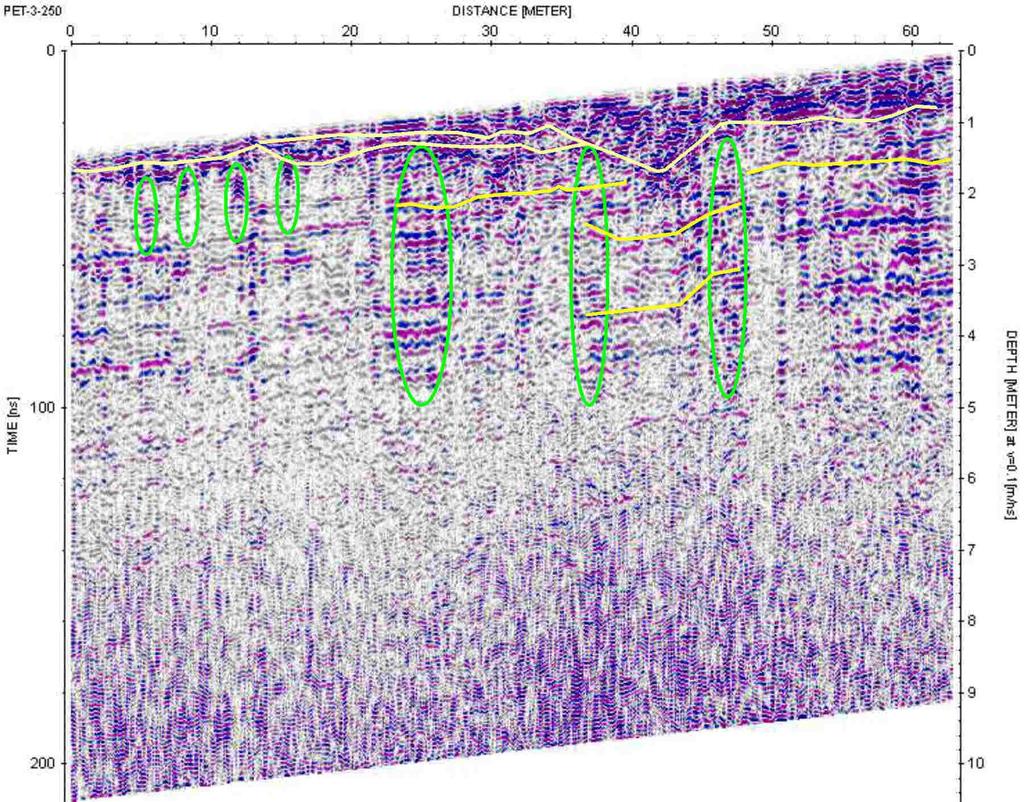 Εικόνα 6.13: Τοµή γεωραντάρ PET-3-250 µε κεραία συχνότητας 250MHz, οριζόντια στο κάτω µέρος της υποπεριοχής Α.