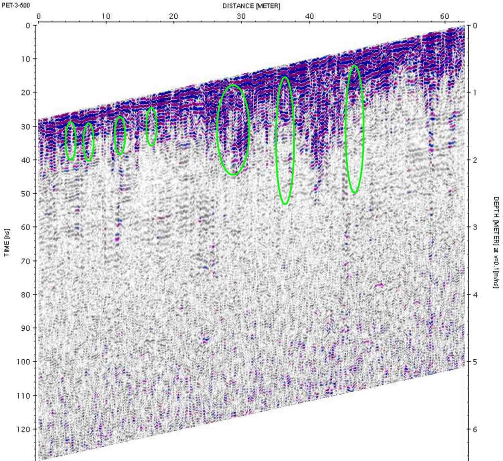 Εικόνα 6.14: Τοµή γεωραντάρ PET-3-500 µε κεραία συχνότητας 500MHz.