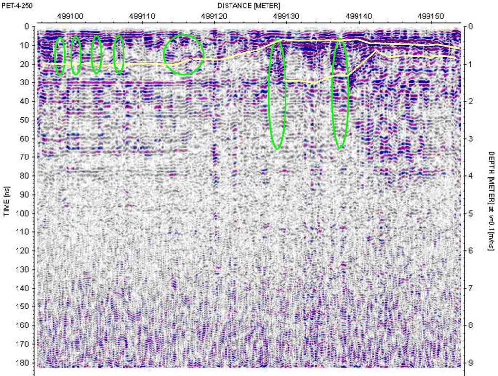 Εικόνα 6.15: Τοµή γεωραντάρ PET-4-250 µε κεραία συχνότητας 250MHz, οριζόντια στο κάτω µέρος της υποπεριοχής Α.