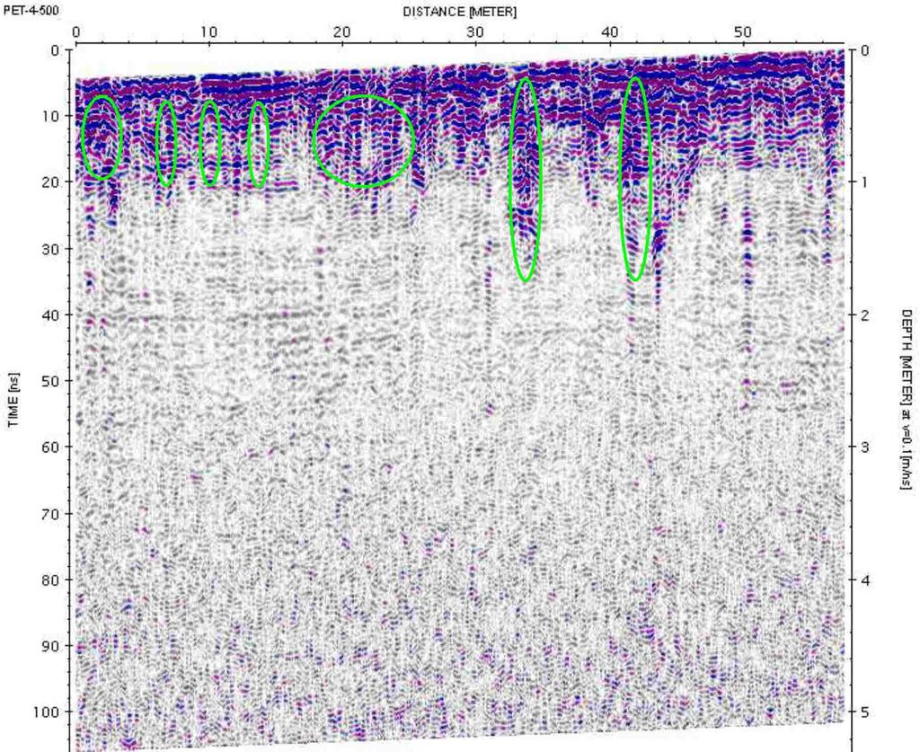 Εικόνα 6.16: Τοµή γεωραντάρ PET-4-500 µε κεραία συχνότητας500mhz.