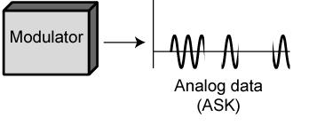 Corneliu Zaharia Pulse Code Modulation(PCM) (1) Dacă un semnal este eşantionat la intervale regulate cu viteză mai mare decât dublul frecvenţei maxime a semnalului, eşantioanele conţin toată