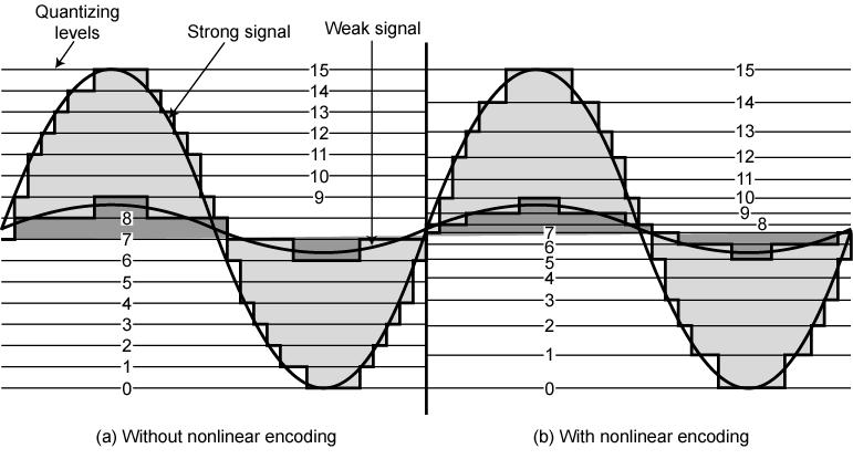 companding (Compressing and Expanding) Effectul