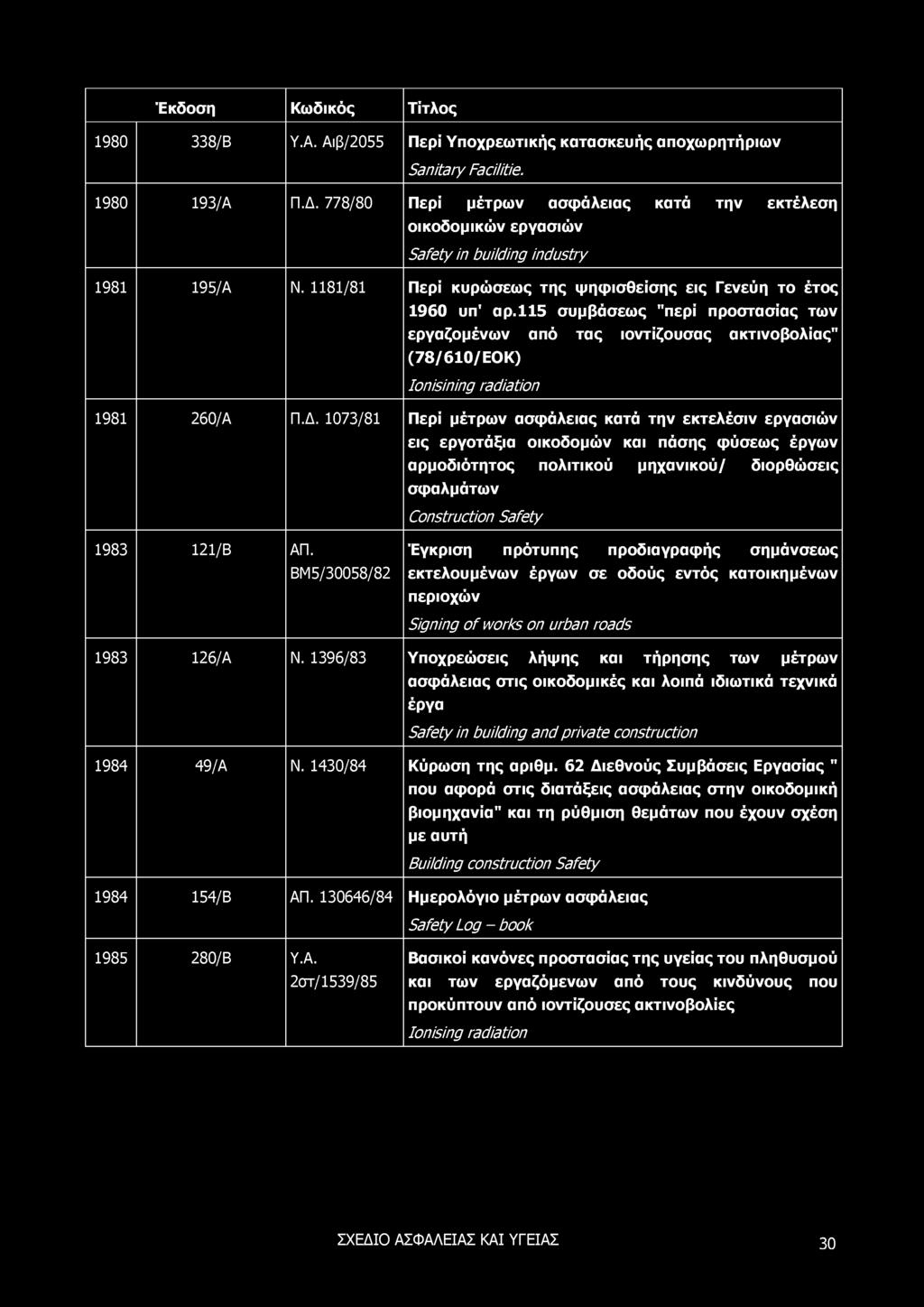 Έκδοση Κω δικός Τίτλος 1980 338/Β Υ.Α. Αιβ/2055 Περί Υποχρεω τικής κατασκευής αποχωρητήριων Sanitary Faciitie. 1980 193/A Π.Δ.