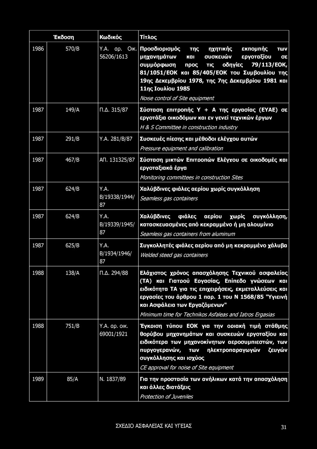 Έκδοση Κω δικός Τίτλος 1986 570/Β Υ.Α. αρ. Οικ.