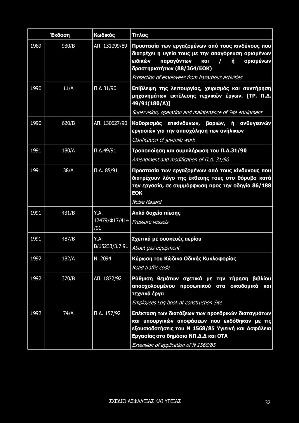 Έκδοση Κω δικός Τίτλος 1989 930/B ΑΠ.