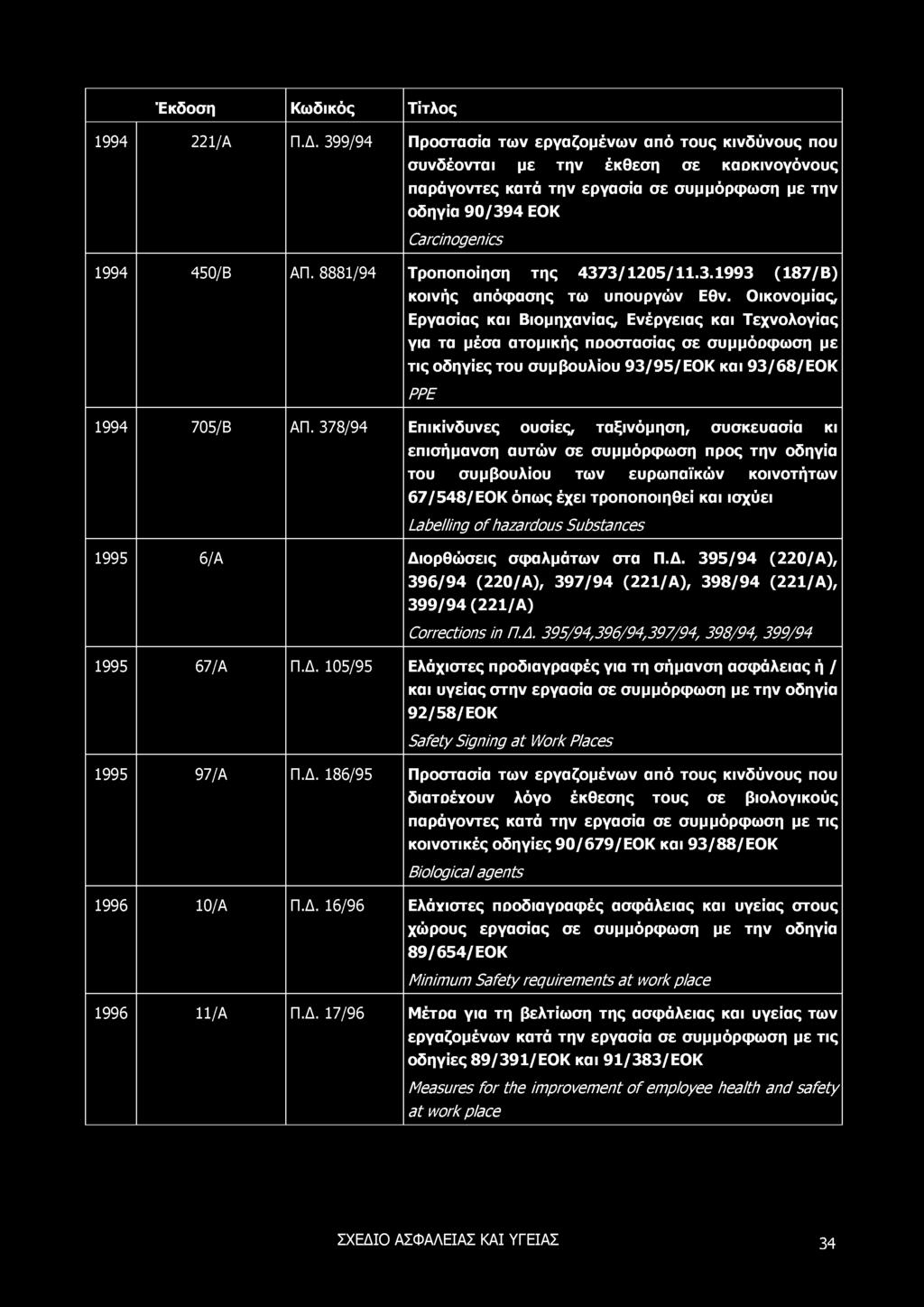 Έκδοση Κω δικός Τίτλος 1994 221/A Π.Δ.