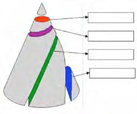 A2. Xeometría clásica e integral (curvas e superficies) Os primeiros traballos sobre