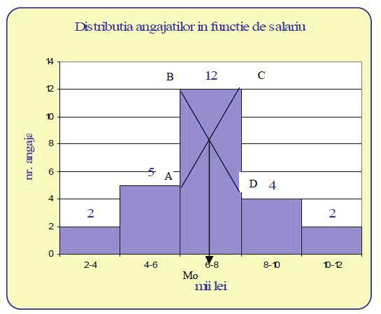 M 0 = 0 + h ude: 0 = lta eroară a tervalulu odal; h = ărea tervalulu odal; = dereţa dtre recveţa absolută a tervalulu odal ş recveţa absolută a tervalulu precedet celu odal; = dereţa dtre recveţa