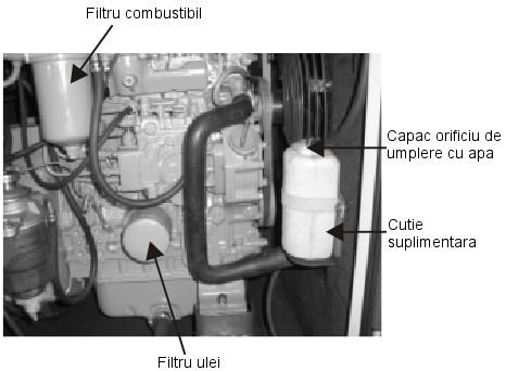 3. Verificati tensionarea curelei ventilatorului. 4. Curatati sau inlocuiti filtrul de aer. ATENTIE: va pot rani ochii. Purtati ochelari de protectie in timpul curatarii.