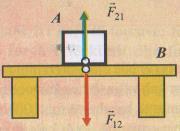 Ligji i tretë i Njutnit definohet në atë se forcat çdoherë paraqiten në çifte, ku zakonisht njëra forcë quhet veprim (aksion), kurse tjetra frocë quhet kundërveprim (reaksion).