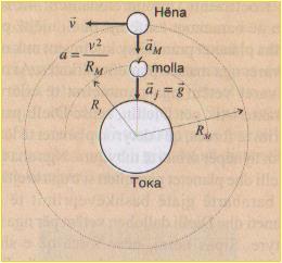 Ligji i tretë i Kepler-it (ligji për periodat) Katrorët e kohërave gjat një rrotullimi të planeteve rreth Diellit qëndrojnë sikurse kubet e mëdha të gjysmëboshteve të dhiareve eliptike të tyre.