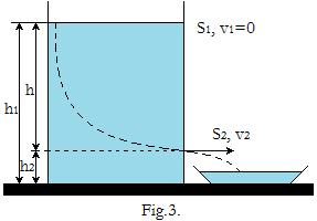 Në fig.3 është paraqitur një enë e gjerë e mbushur me fluid. Nëpër hapje të ngushtë të krijuar afër fundit të enës rrjedh fluidi.