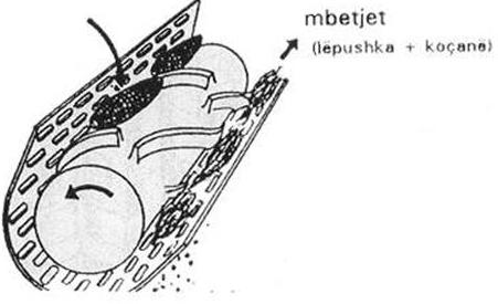 Organet këputëse janë të vendosura në platformën vjelëse në 3 ose më shumë rreshta. Fig 9.
