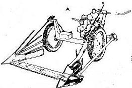 e transmisionit, organet e rregullimeve dhe organet e manovrimit.