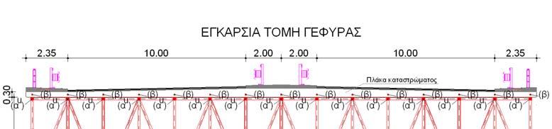 προγράμματος επίλυσης μη γραμμικών προβλημάτων των μαθηματικών όπως το MATLAB που χρησιμοποιήθηκε εδώ. S snω S 1 snω 1 0 1,.